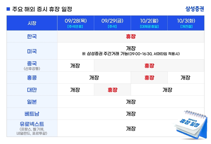 (삼성증권 제공)