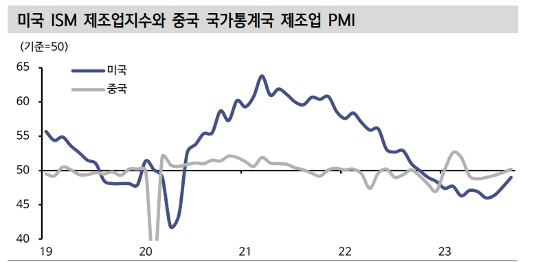 美 연방정부 셧다운 회피...강달러 압력 이어질 것 - 신한證