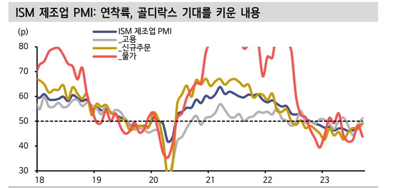 미국채 시장 과매도 구간 진입...약세 재료 우위에도 추가 상승여력 크지 않아 - 신한證