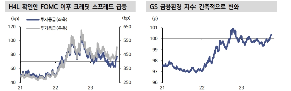 美제조업 경기개선과 정치 혼란이 미국채 매도 자극한 상황 - 신한證
