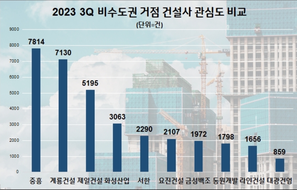 (데이터앤리서치 제공)