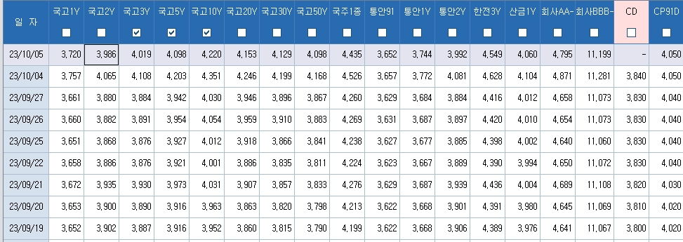 자료: 최근 최종호가수익률 추이