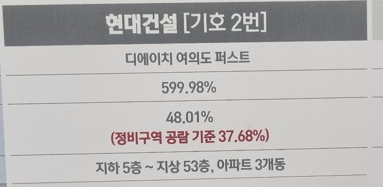 신통기획 여의도 1호 재건축 ‘여의도 한양’…서울시 ‘예의주시’