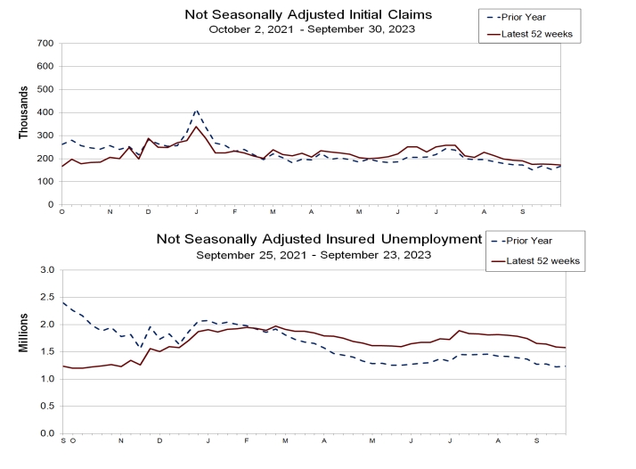 (상보) 미 신규실업 전주보다 2000명 증가한 20만7000명...예상(21만명) 하회