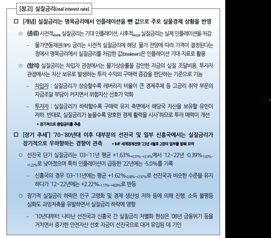TIPS 금리 9월하순부터 2% 상회...실질금리 상승으로 당분간 달러강세 지속 - 국금센터