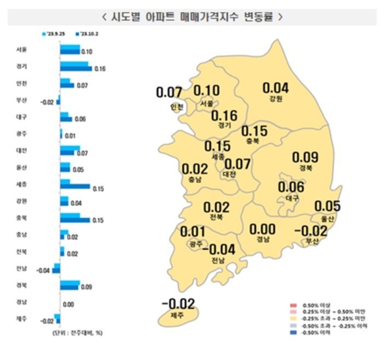 10월 첫째주 아파트 매매가격 동향(한국부동산원 제공)