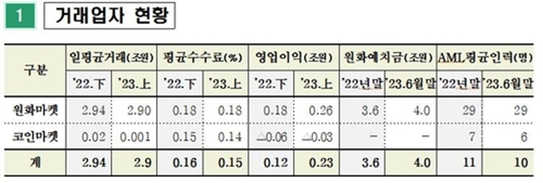 (자료=연합)