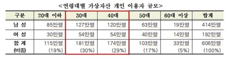 (자료=연합)