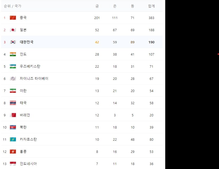 출처: 네이버스포츠