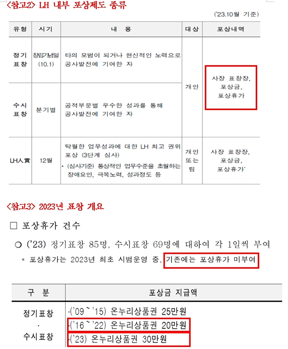 국힘 유경준 "LH, 올해도 셀프 포상잔치...철근누락 사태 책임 부서인 건설안전관리처 직원도 수상"