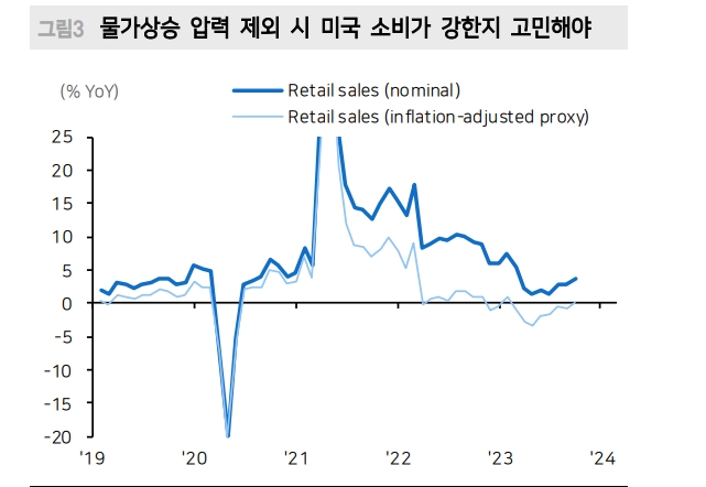 미국 소비지표, 채권시장에 부정적일 수 있어 경계할 필요 - 메리츠證