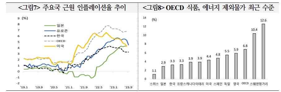 정책금리와 장기금리 모두 고금리 국면 장기화 가능성 - 국금센터