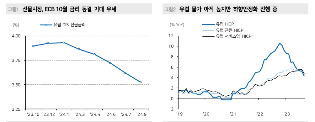 ECB 긴축 마무리...수출 부진 속 내수 지탱하던 서비스 소비도 둔화 지속 - 메리츠證