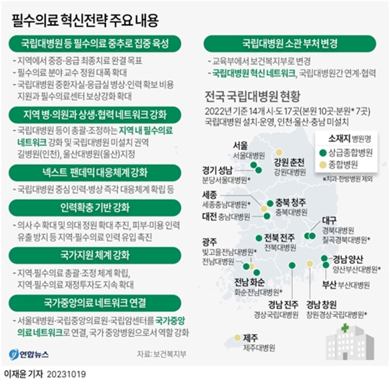 필수의료 혁신전략 주요 내용(그래픽=연합)