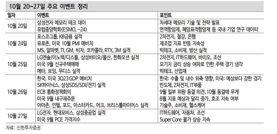 전쟁과 금리 양쪽에 낀 주식...코스닥은 수급과 실적 양쪽서 발목 - 신한證