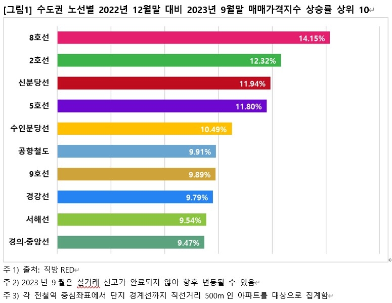 (직방 제공)