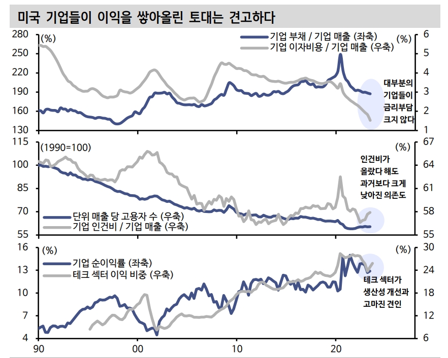 투기적 순매수포지션 상 미국 채권매도 정점 통과한 듯...금리 안정화로 주가 추세 복귀 가능성 - 신한證