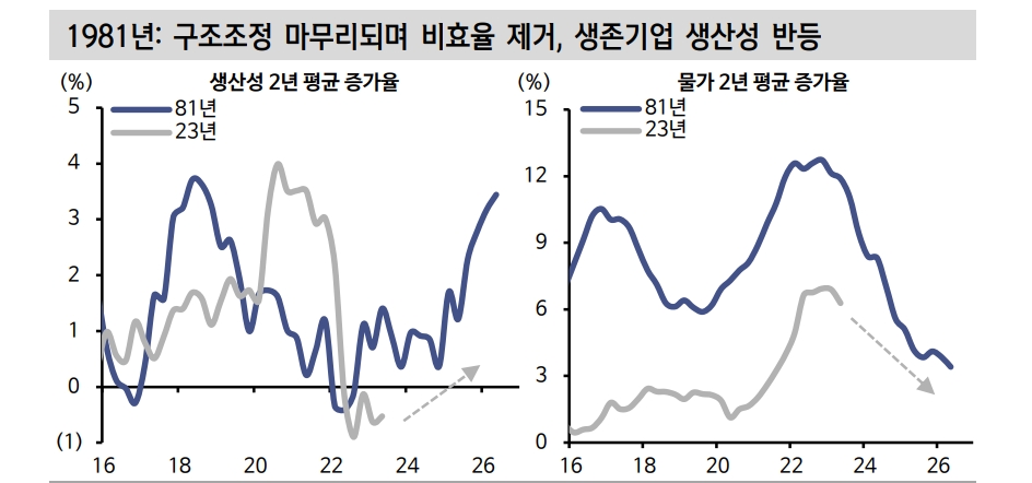 투기적 순매수포지션 상 미국 채권매도 정점 통과한 듯...금리 안정화로 주가 추세 복귀 가능성 - 신한證