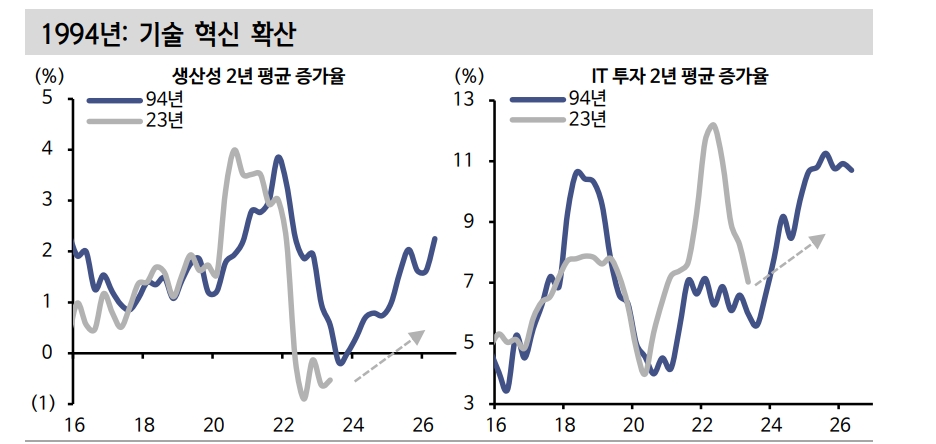 자료: 신한투자증권