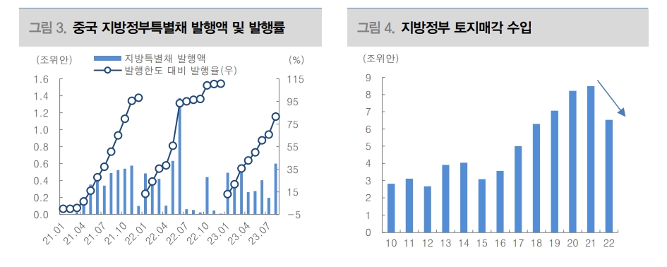 中 1조위안 국채 발행 '이례적'...지방 정부 자금 흐름 개선시킬 것 - 대신證