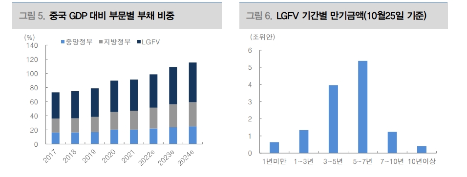 中 1조위안 국채 발행 '이례적'...지방 정부 자금 흐름 개선시킬 것 - 대신證