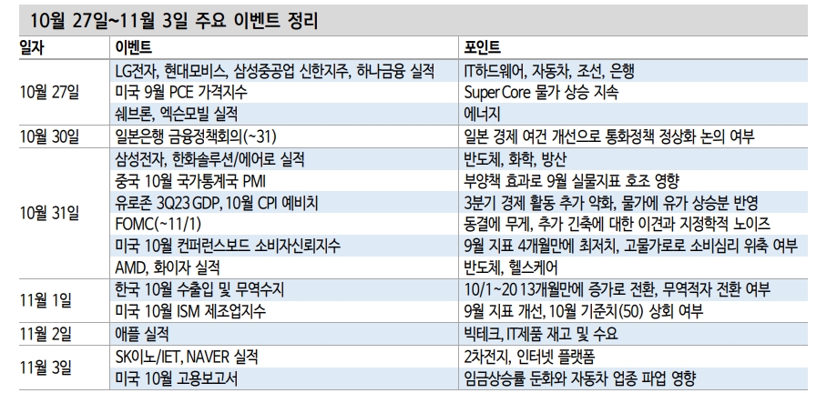 출처: 신한투자증권