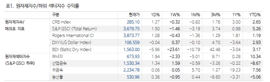중동정세 안정시 금값 조정 불가피...추격 매수 자제해야 - NH證