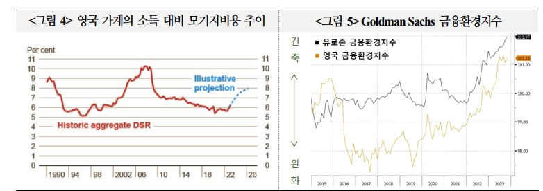 자료: 국제금융센터