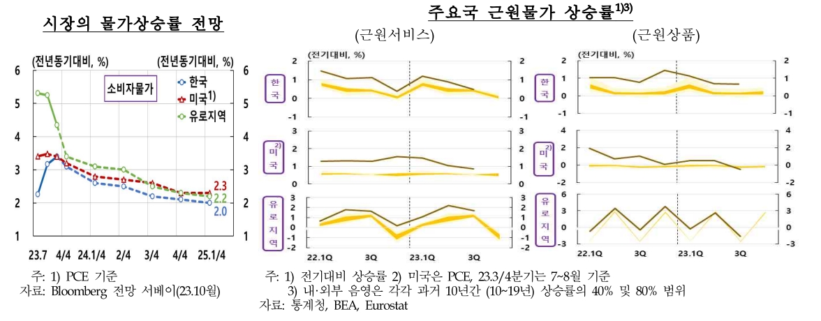 자료: 한은 보고서