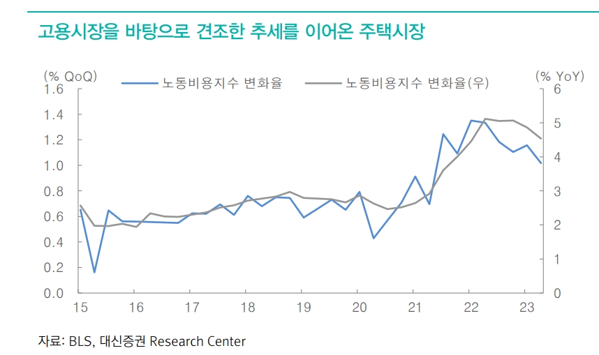 美 둔화되는 고용과 개선되는 경기의 엇갈린 시그널 - 대신證