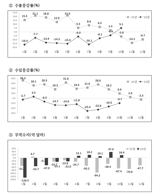 자료: 산업통상자원부