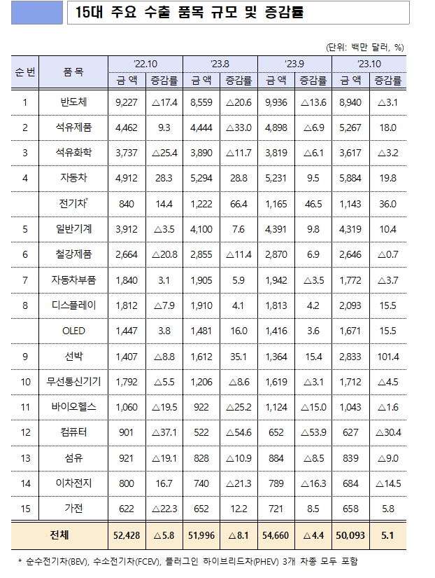 자료: 산업통상자원부