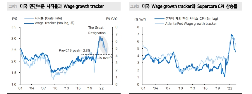 美10년 금리 추가 상승보다 점진적 하향 안정 가능성...연준 스탠스 선회 중 - 메리츠證