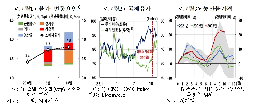 (상보) 김웅 한은 부총재보 "물가, 유가 추가로 크게 상승하지 않는다면 앞으로 둔화 흐름 예상"