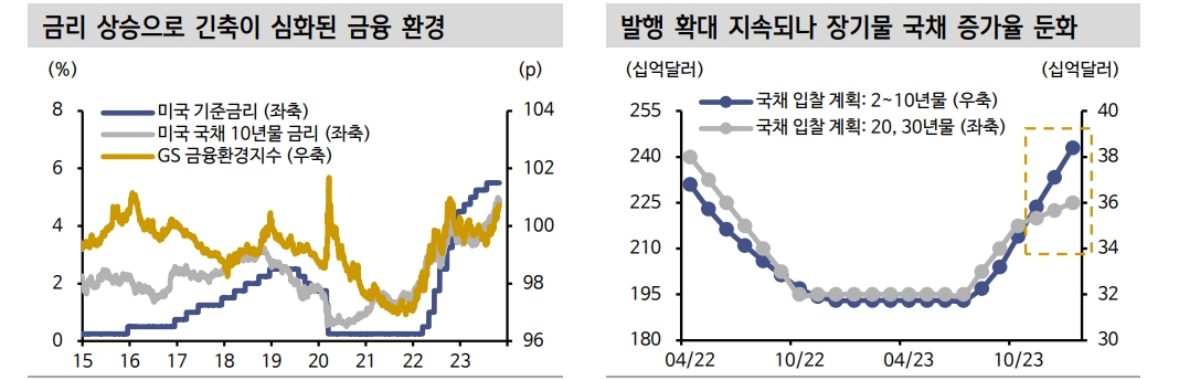 자료: 신한투자증권