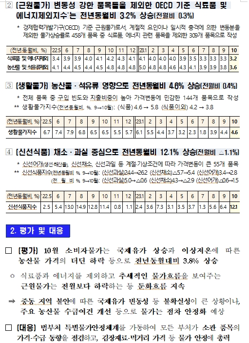 자료: 기획재정부