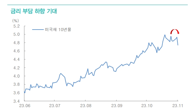 자료: 대신증권