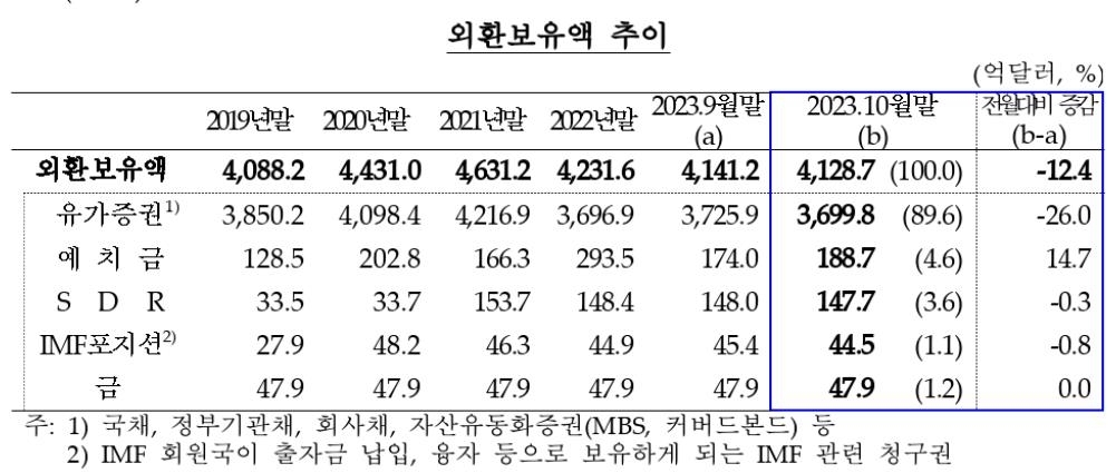 (연합 제공)