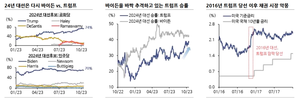 자료: 신한투자증권