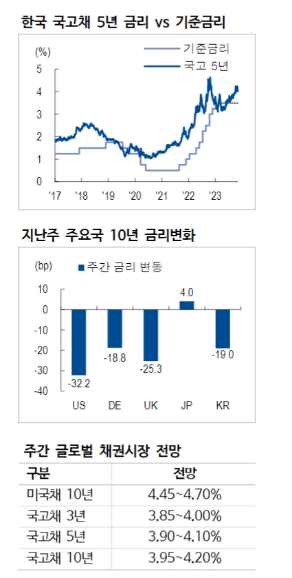 美고용 둔화, '승률 100%' Sahm 법칙 상기할 필요 - NH證