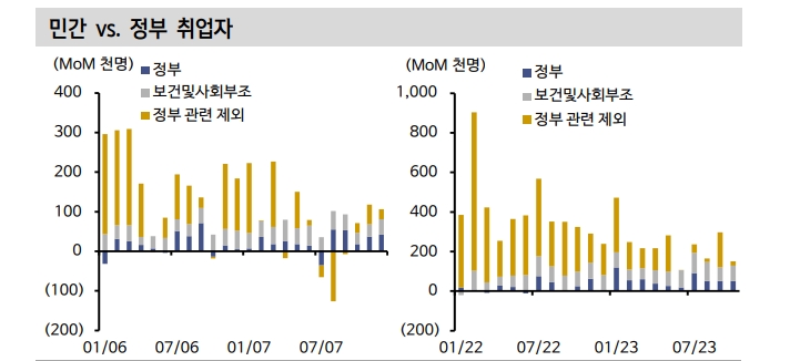 美고용 둔화세 유의미하게 확인되나 둔화 속도에 대해선 보수적 시간 견지할 필요 - 신한證