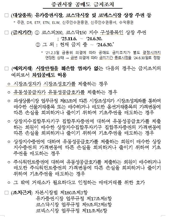 자료: 금융위