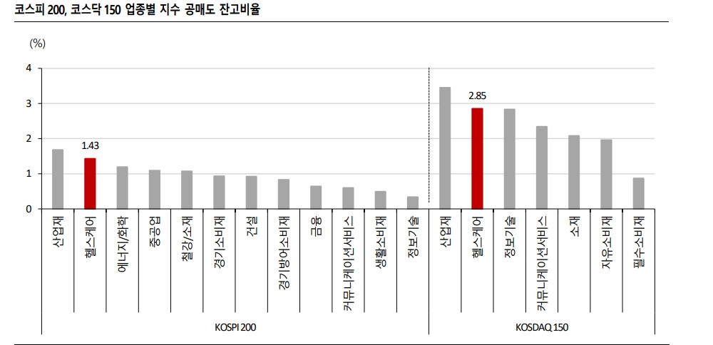 자료: SK증권