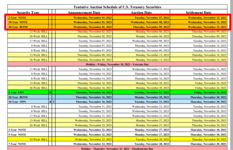 (상보) SPI자산운용 “국채가 시장 움직이는 주요 동인이라는 데 의심할 여지 없어”