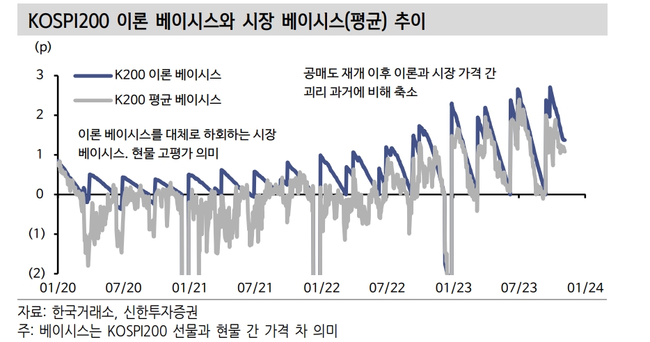 공매도 금지로 주식시장 개인 수급 의존도 높아질 것 - 신한證