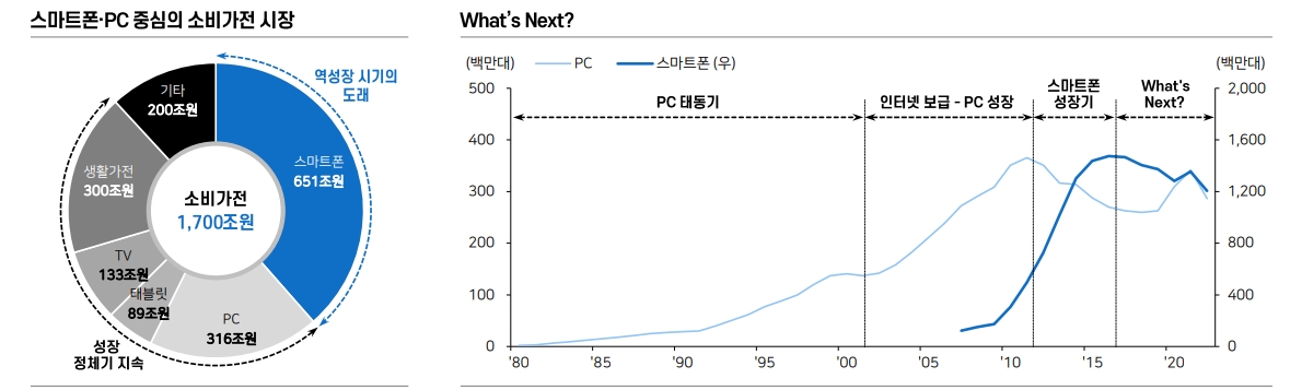 자료: 메리츠증권