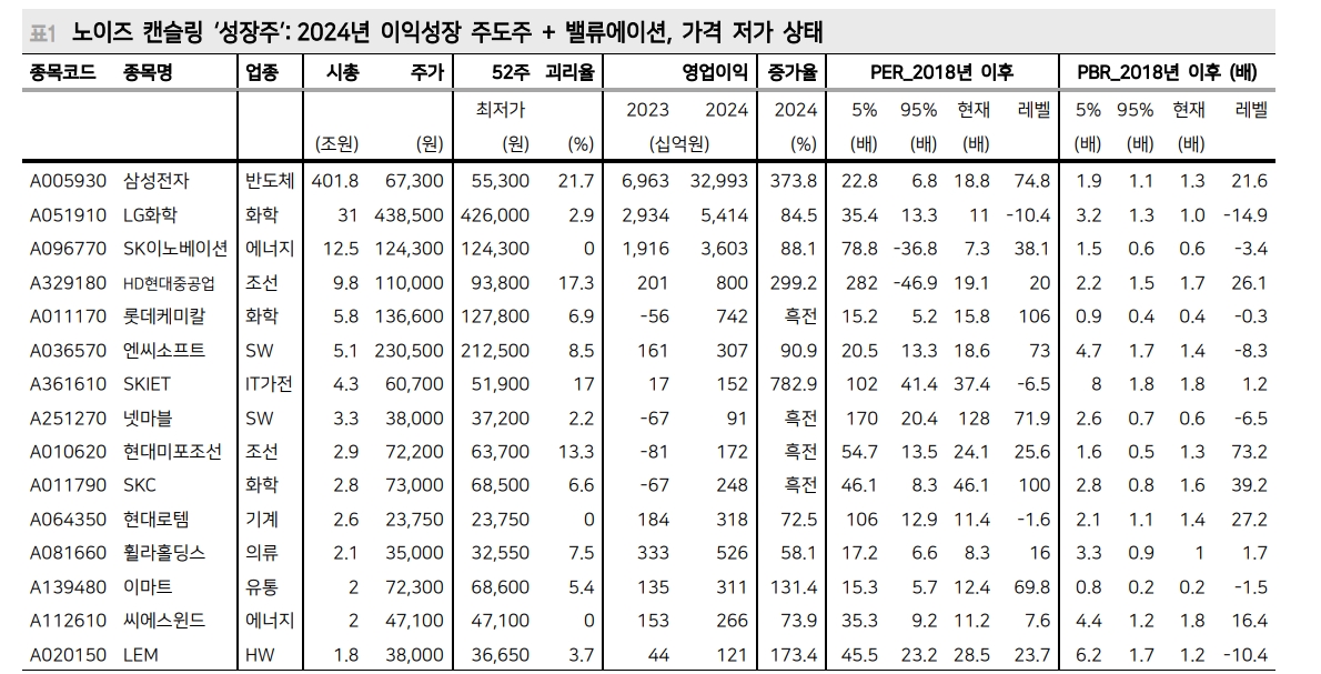 2024년 코스피, 다시 기업 이익과 금리에 주목해야 - 메리츠證