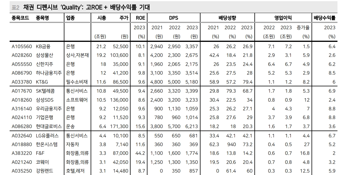 자료: 메리츠증권