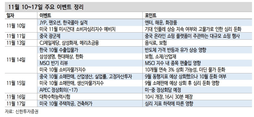 주식시장, 현재 개인 수급 회복 여부 중요한 구간 - 신한證