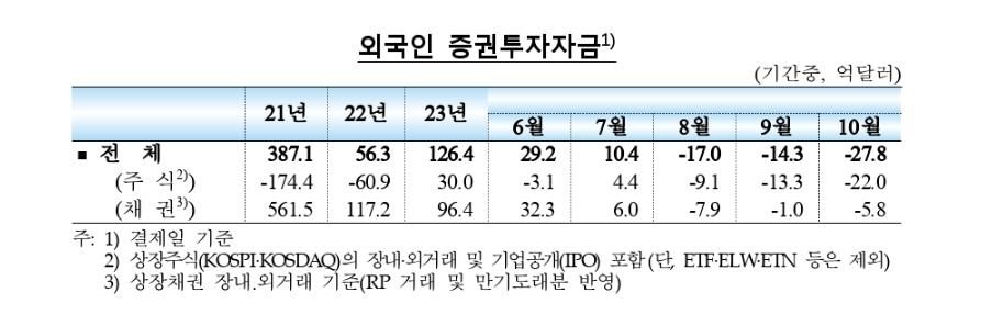 (한국은행 제공)